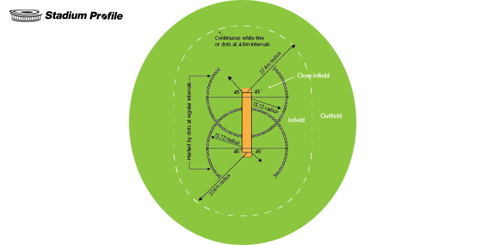 cricket ground measurements